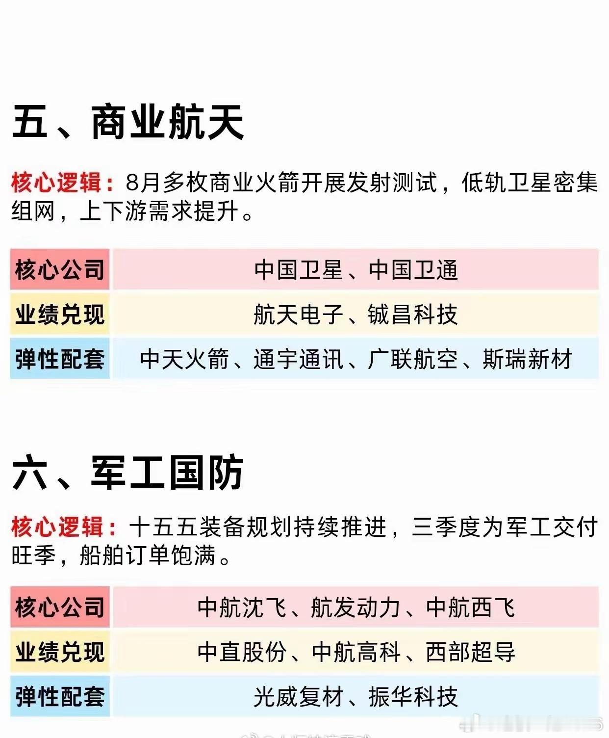 8月重点关注七大核心赛道今天我整理出8月值得重点关注七大方向，每个赛道都有清晰逻