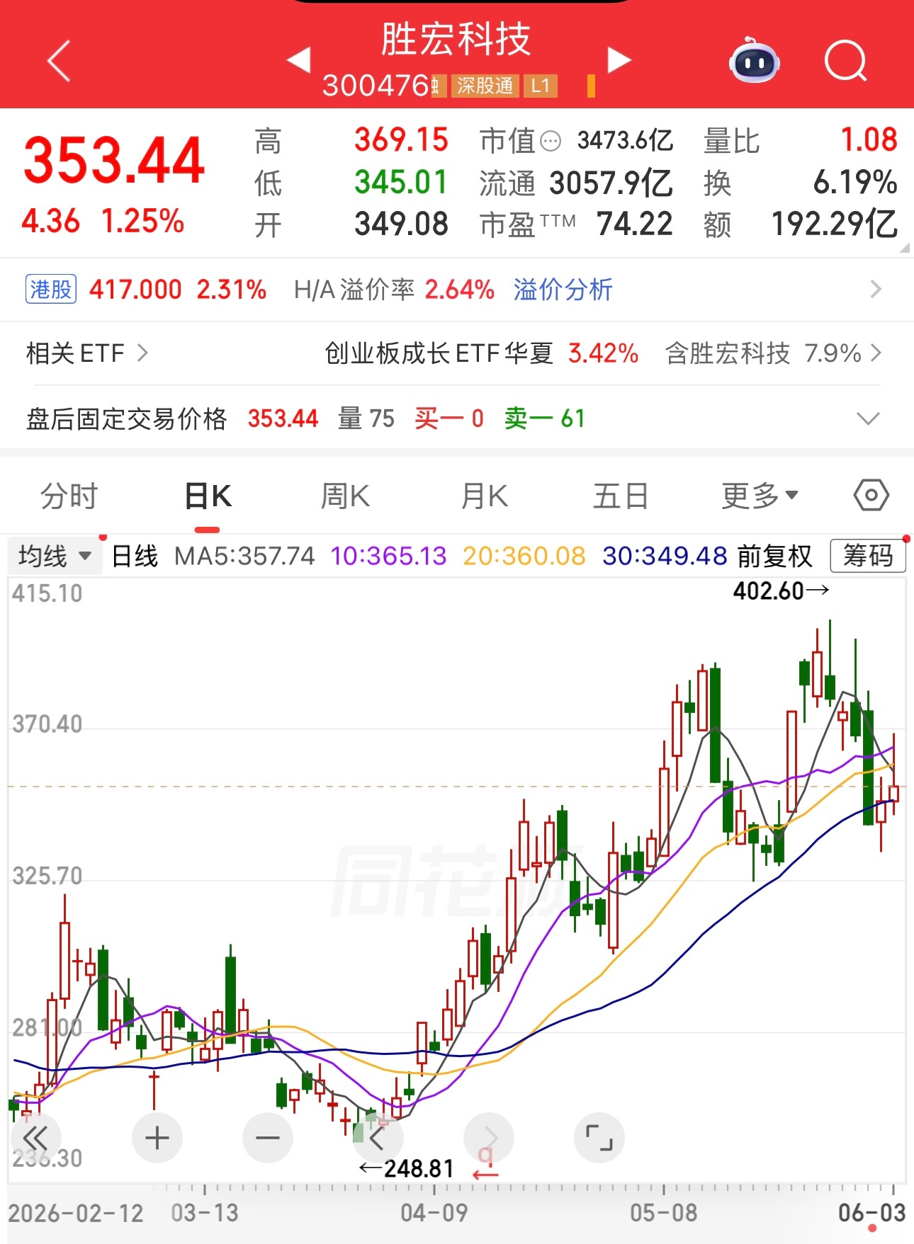 请问下，最近中际旭创、新易盛、天孚通信股价一个个创历史新高，而好兄弟胜宏科技为什