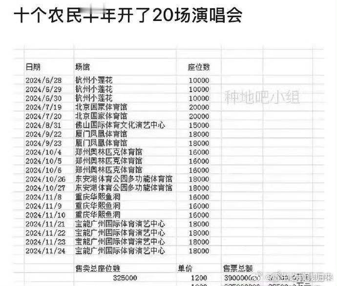 十个勤天AKA十个假农民在大多数内娱人忽视的角落里大开演唱会、大卖实体专，实体专