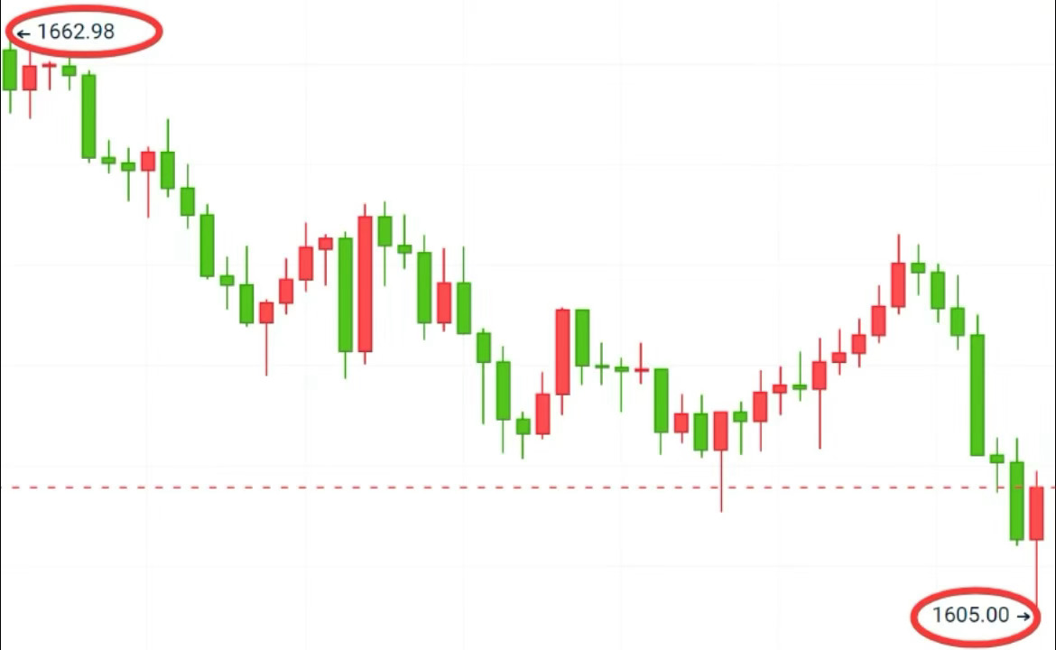 苦耕不及择明路，良伴操磐万事轻早间大饼62000附近箜⏩60700📉收1300