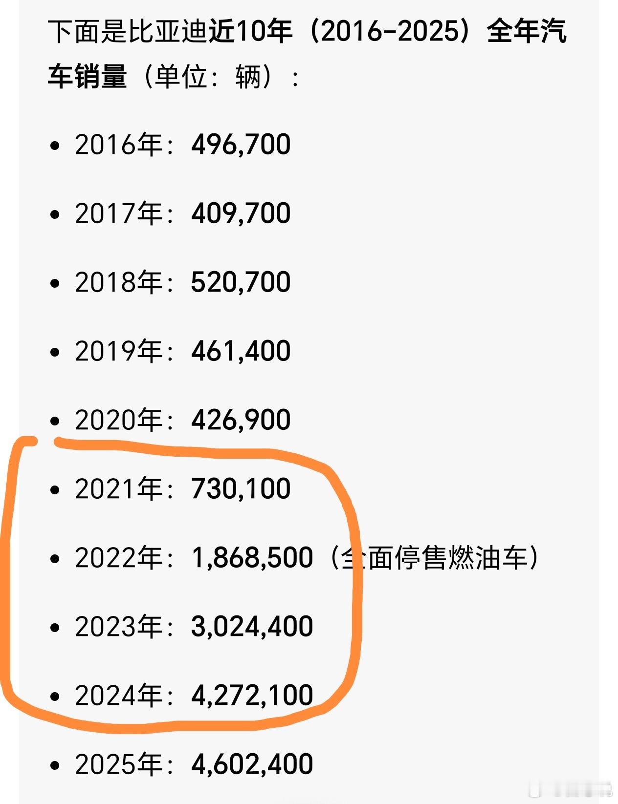 去年下半年以来，船夫哥压力骤然增大，因为比亚迪已经连续八个月负增长。翻回头看看历