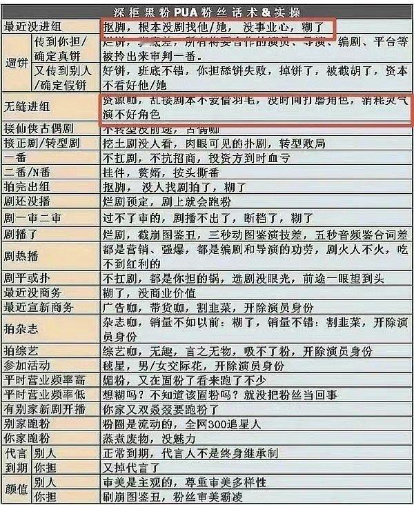 深柜黑粉pua粉丝话术，粉圈套路深[哆啦A梦害怕] ​​​