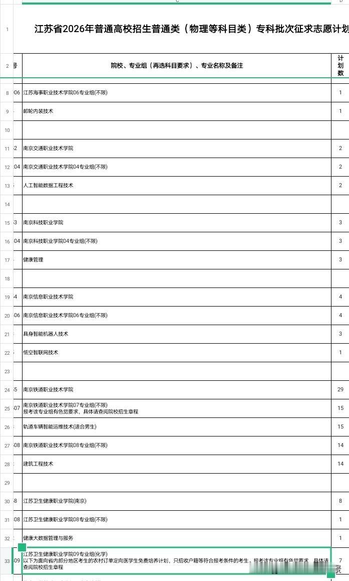 江苏学生现在都看不上专科了吗，江苏公布了专科征集志愿，江苏海事、南京交通、南京科