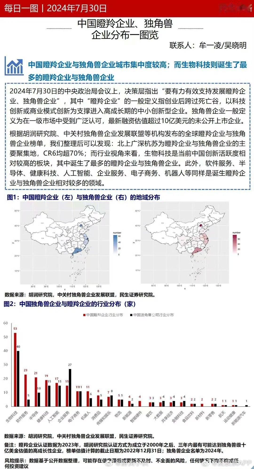 重磅会议新词汇“瞪羚企业”，中国瞪羚企业、独角兽企业分布一图览！（民生证券） ​