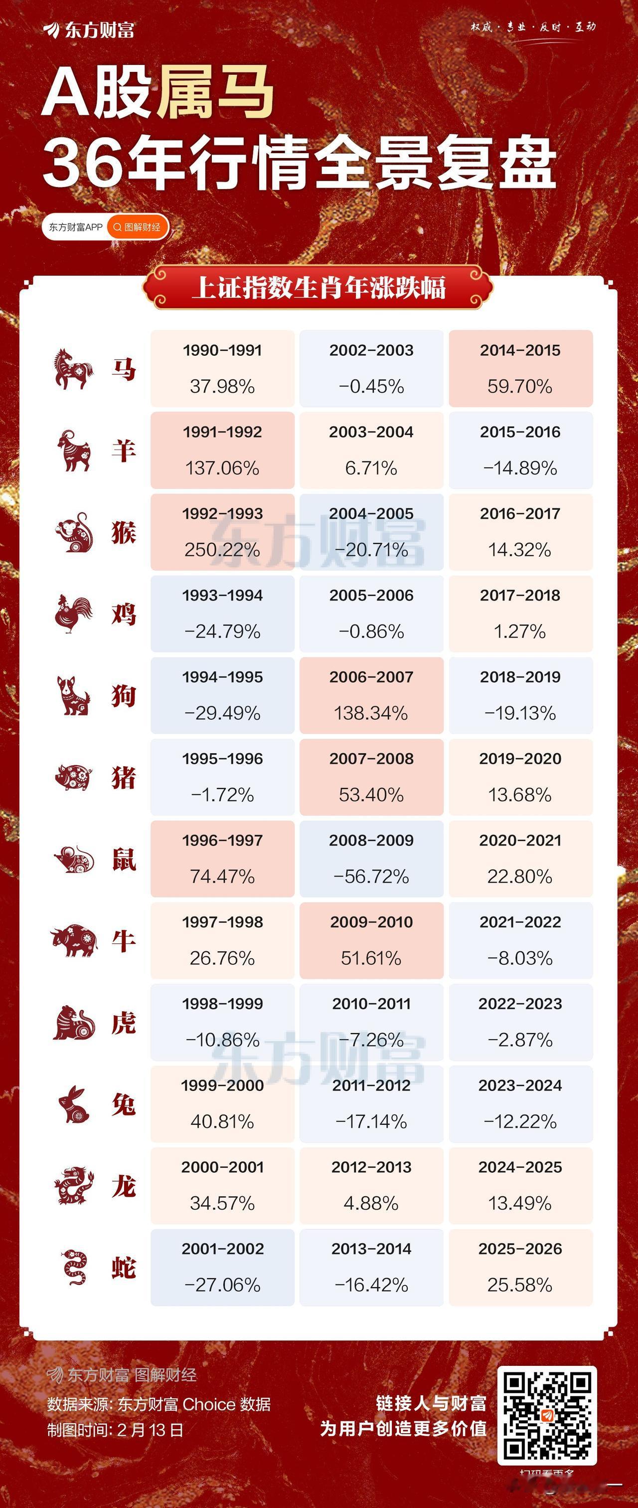 每个人的一生都有一个清单，
有时间完成时没有钱，
有钱时没有时间，
能不留下遗憾