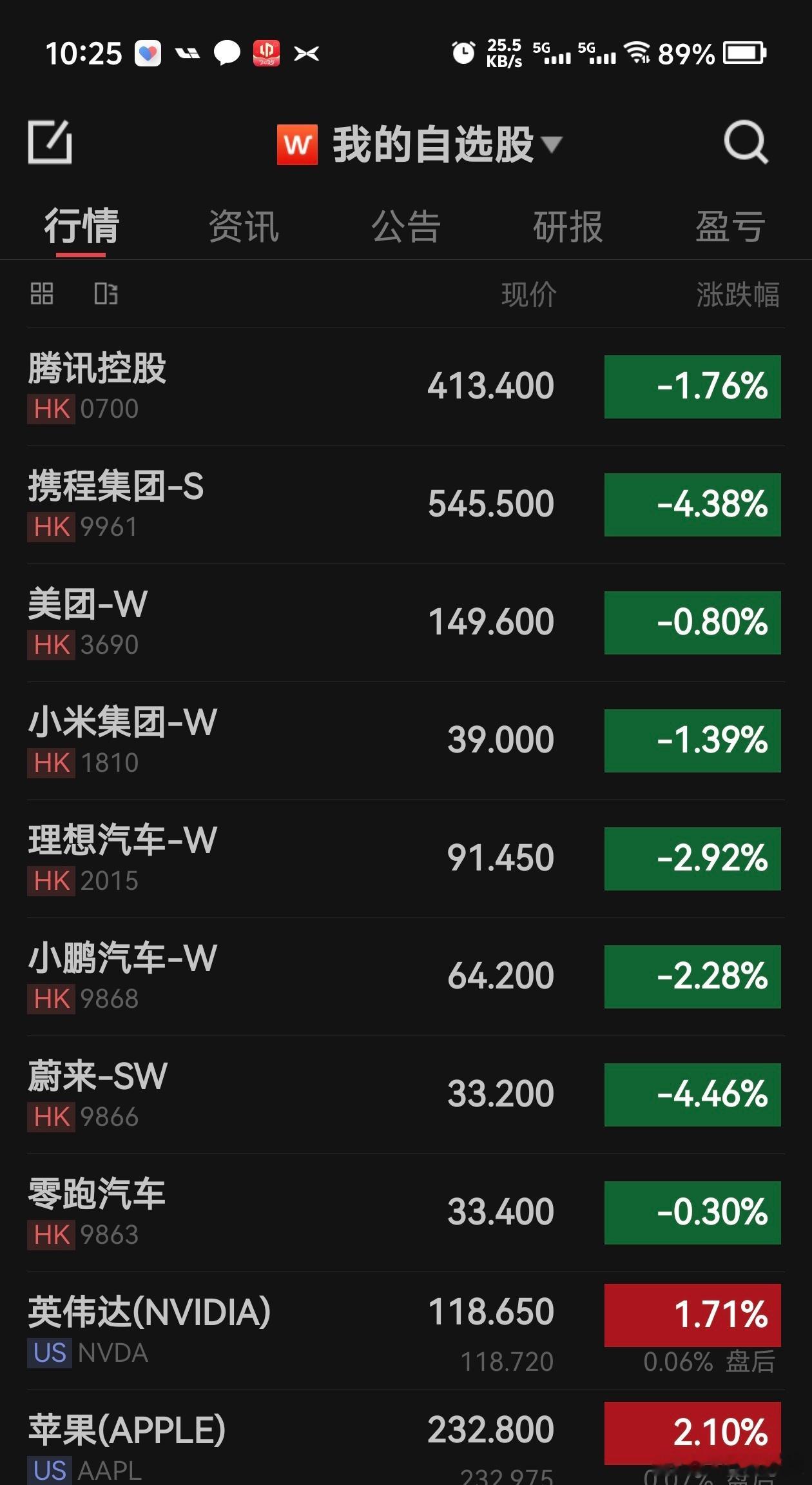 熟悉的大A老逻辑，节假日疯狂涨休假结束A股开盘，开跌… 