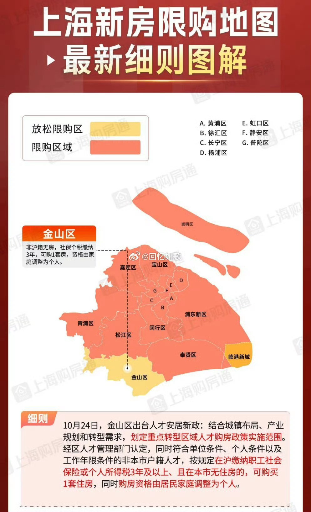 上海金山区针对外地户口放松限购 ①：外地户口由连续满5年社保或个税单，改为连续满