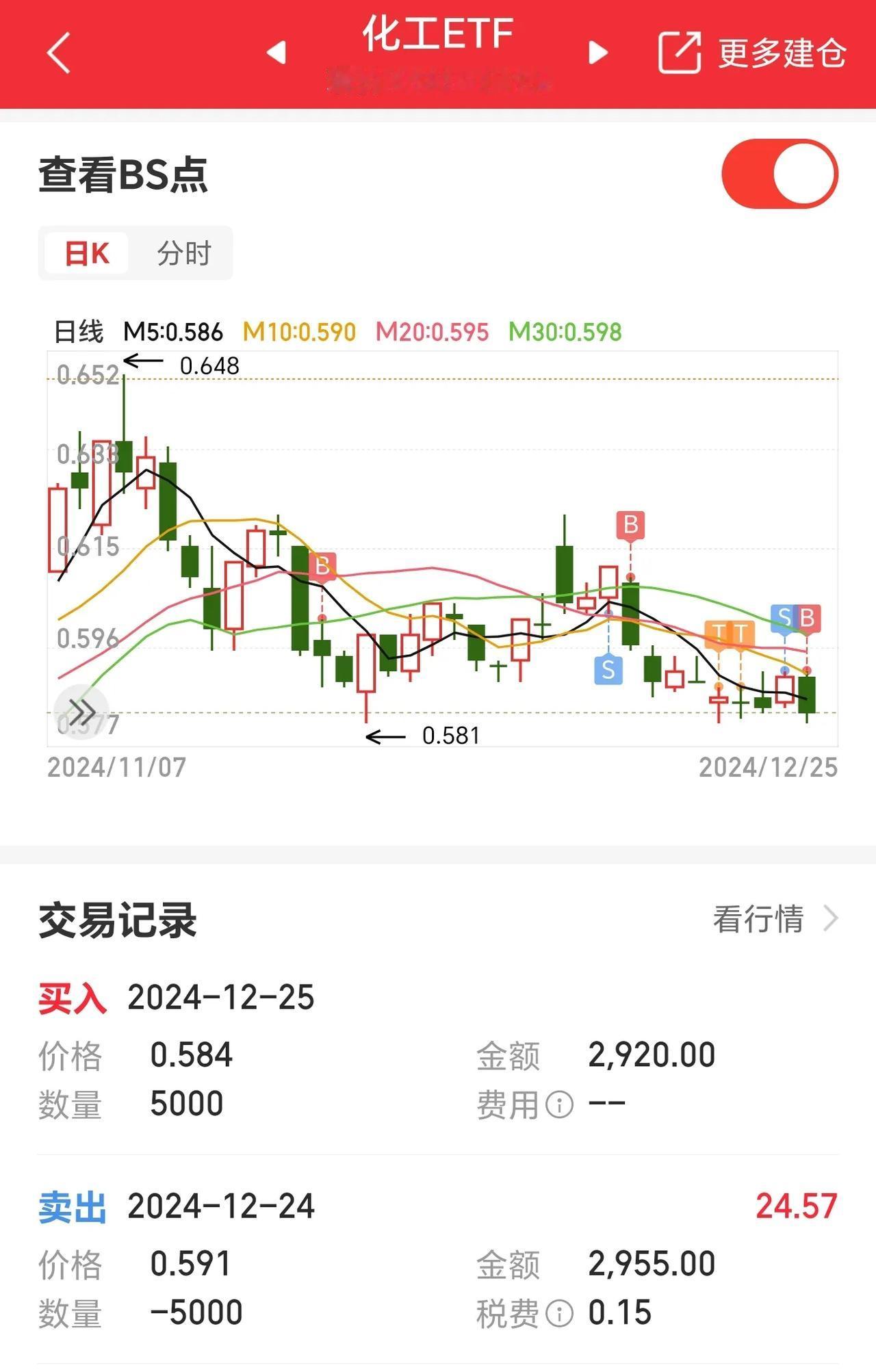 投资还是要有本钱，没有本钱，操作多厉害都没用，只能挣个三瓜俩枣。
基本上一天能做