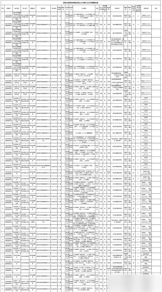 石景山区教育系统事业单位2026年第二次公开招聘正好是报名第一天，通道9点刚开，