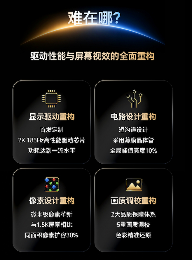 维信诺 首发2K 185Hz屏幕，iQOO Neo12将率先搭载2K让画面更细，