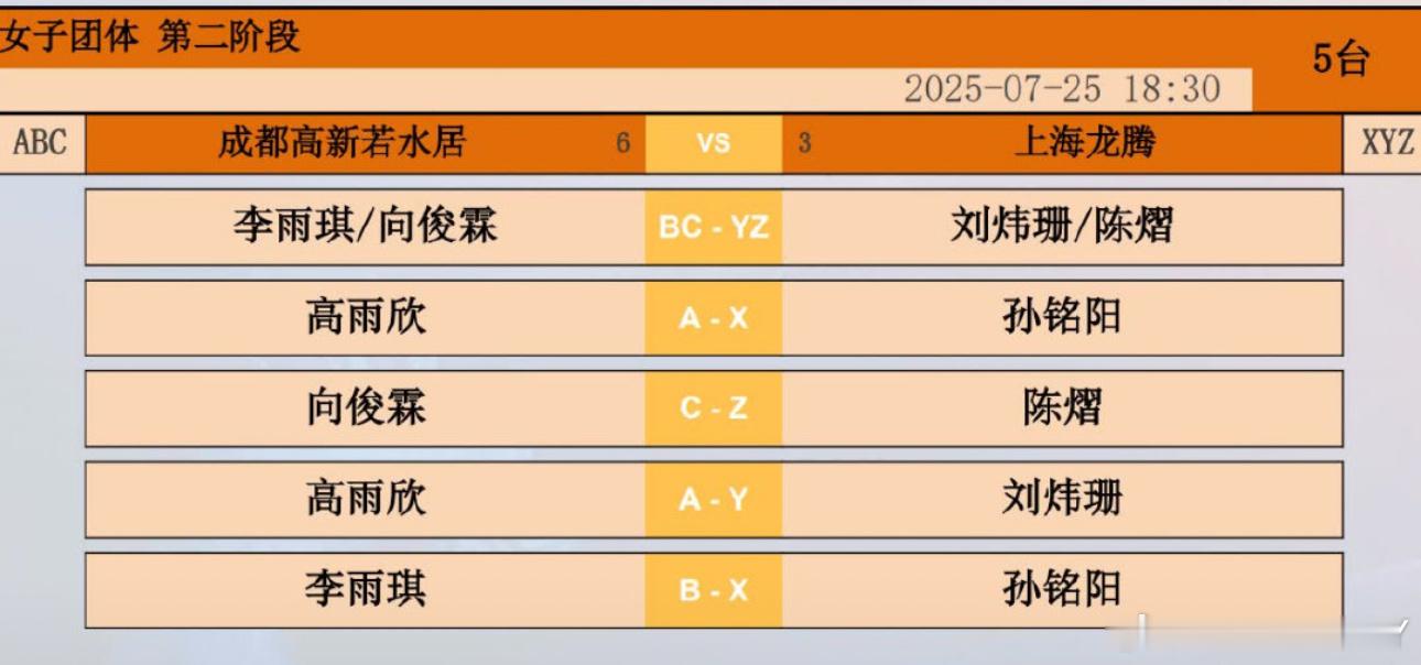 2025乒超联赛第二阶段成都高新若水局VS上海龙腾李雨琪/向俊霖VS刘炜珊/陈熠