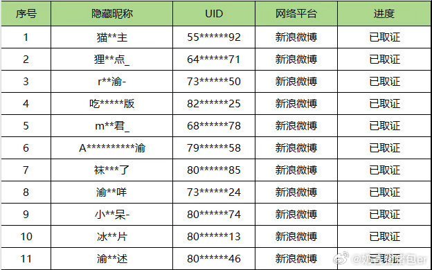 侯明昊告了梓渝粉丝两家发生了什么👂🏻 