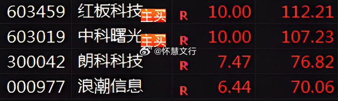 双双上板！实实在在的操作，明明白白的方向！6.30日$浪潮信息 sz000977