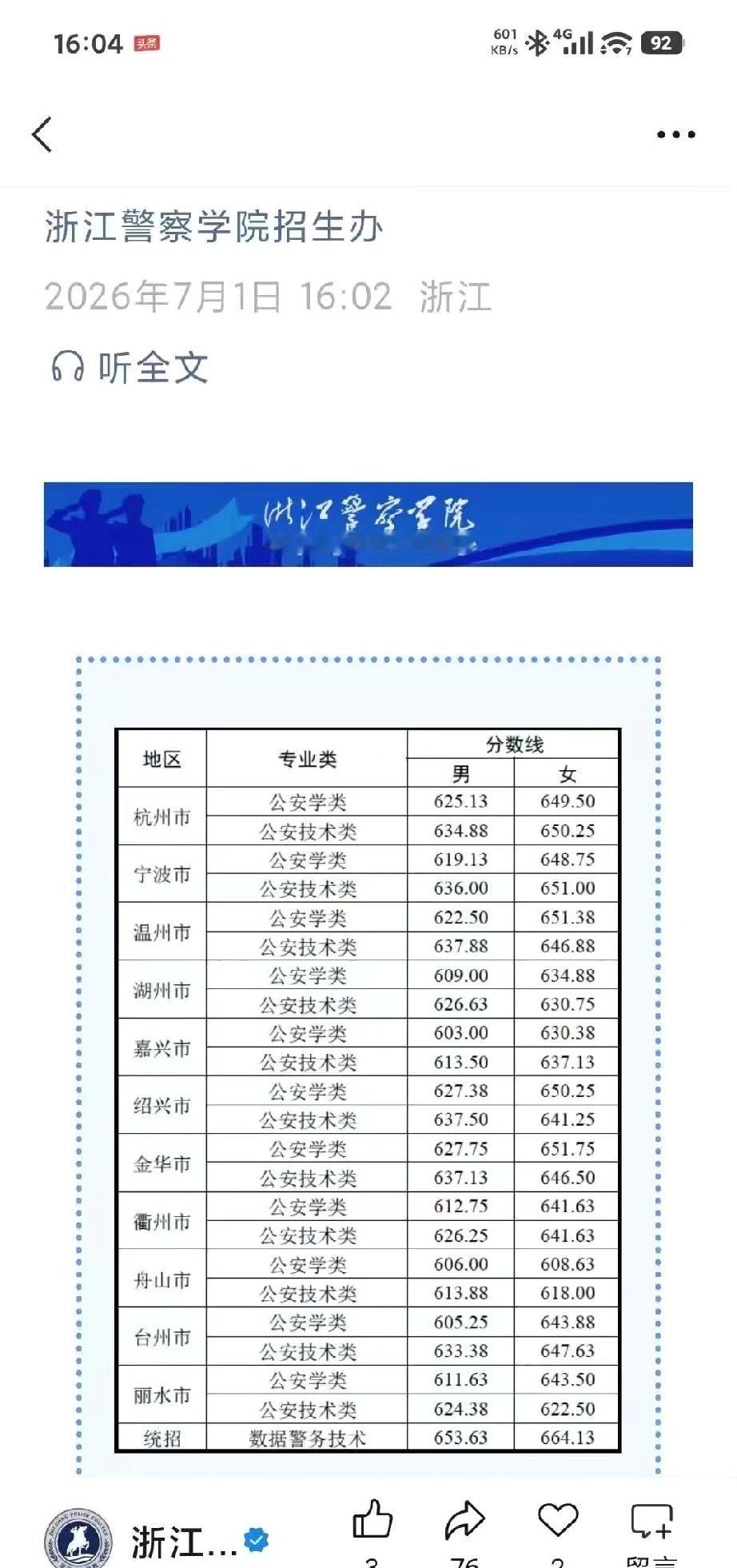 浙警涨飞了

人报的少了，分数反而涨飞了，可以说是因为就业环境太差太差了，几个亿