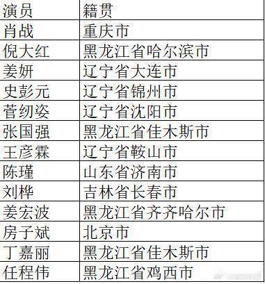 肖战放弃抵抗吧，你已经被东北人包围了[泪奔]拍完这部剧满嘴大碴子味[泪奔][泪奔