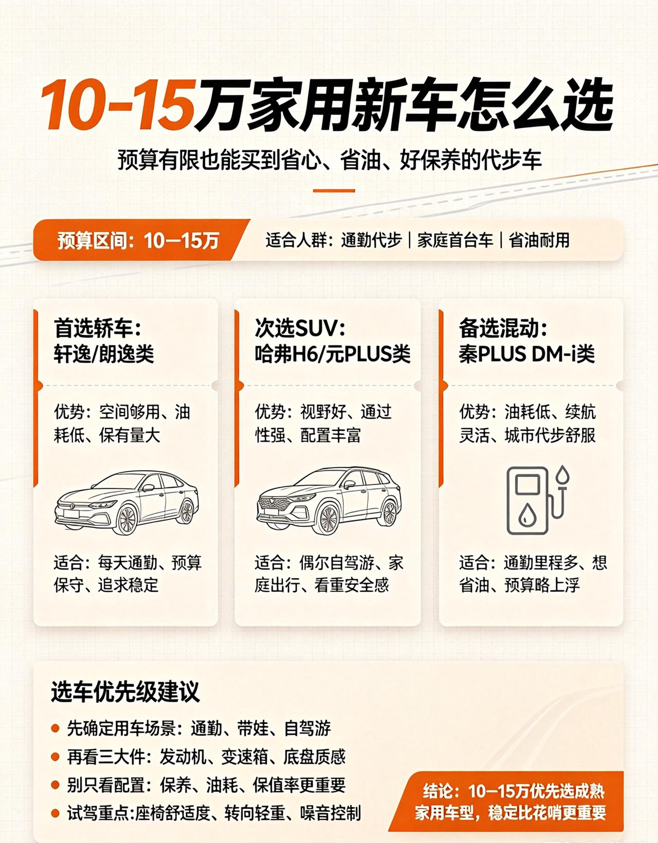 选取比亚迪秦PLUS DM-i、吉利星瑞i-HEV、长安CS75 PLUS 1.