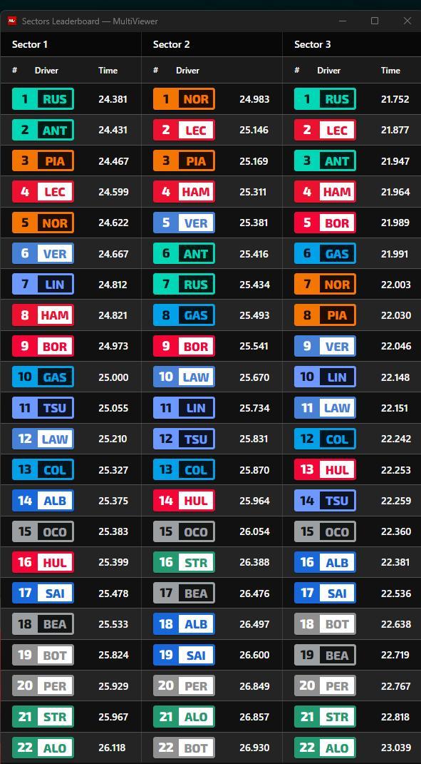 拉塞尔0.041秒优势拿下2026f1荷兰大奖赛 冲刺赛杆位，前四位仅有0.09