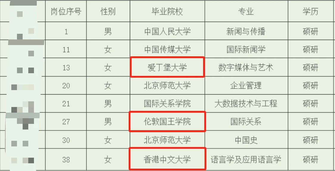 学传媒的留学生一定要去看看人民日报