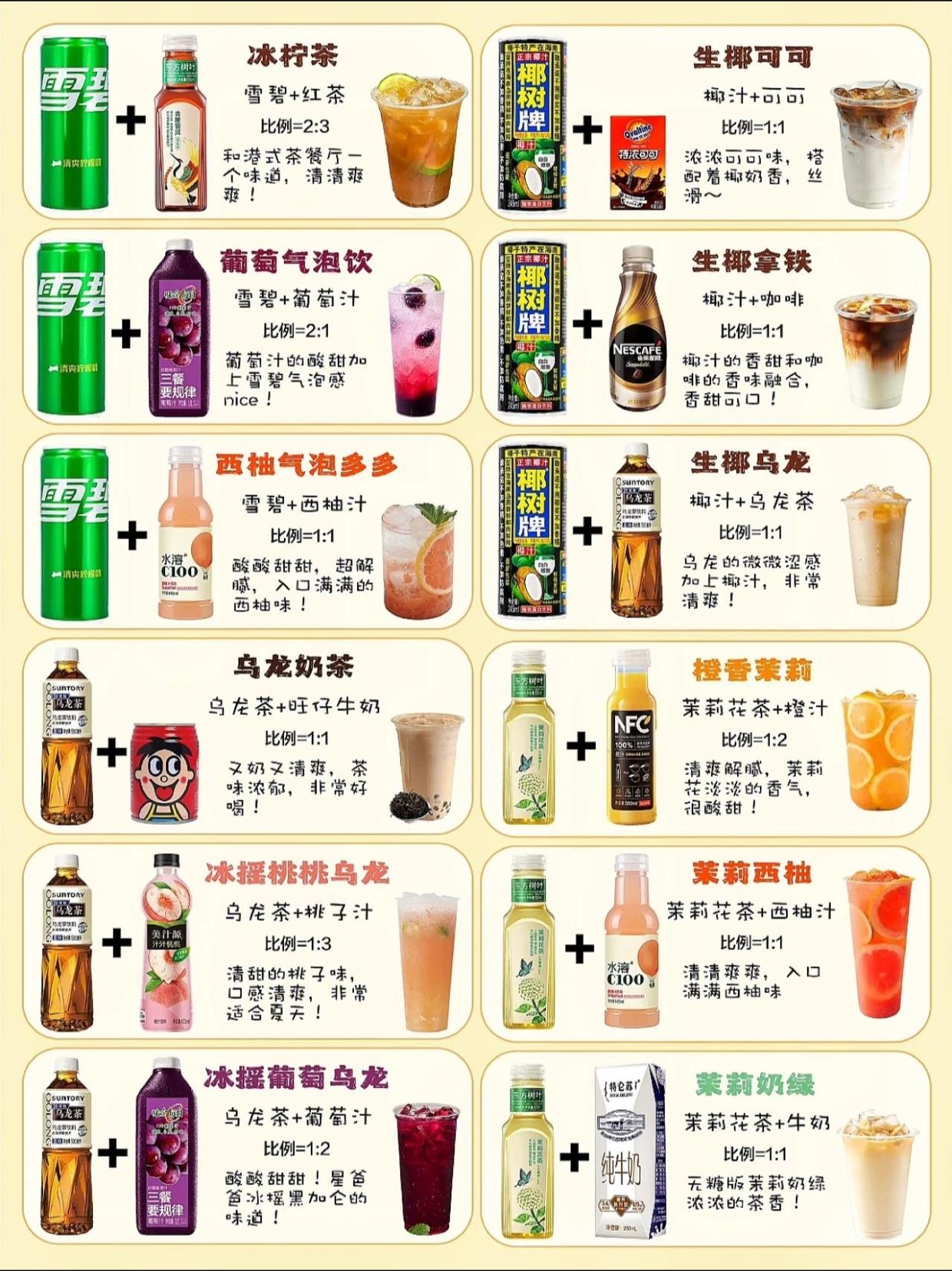 再也不用去奶茶店买奶茶啦，今天整理了一篇均价5r的家庭版自制平替奶茶。...