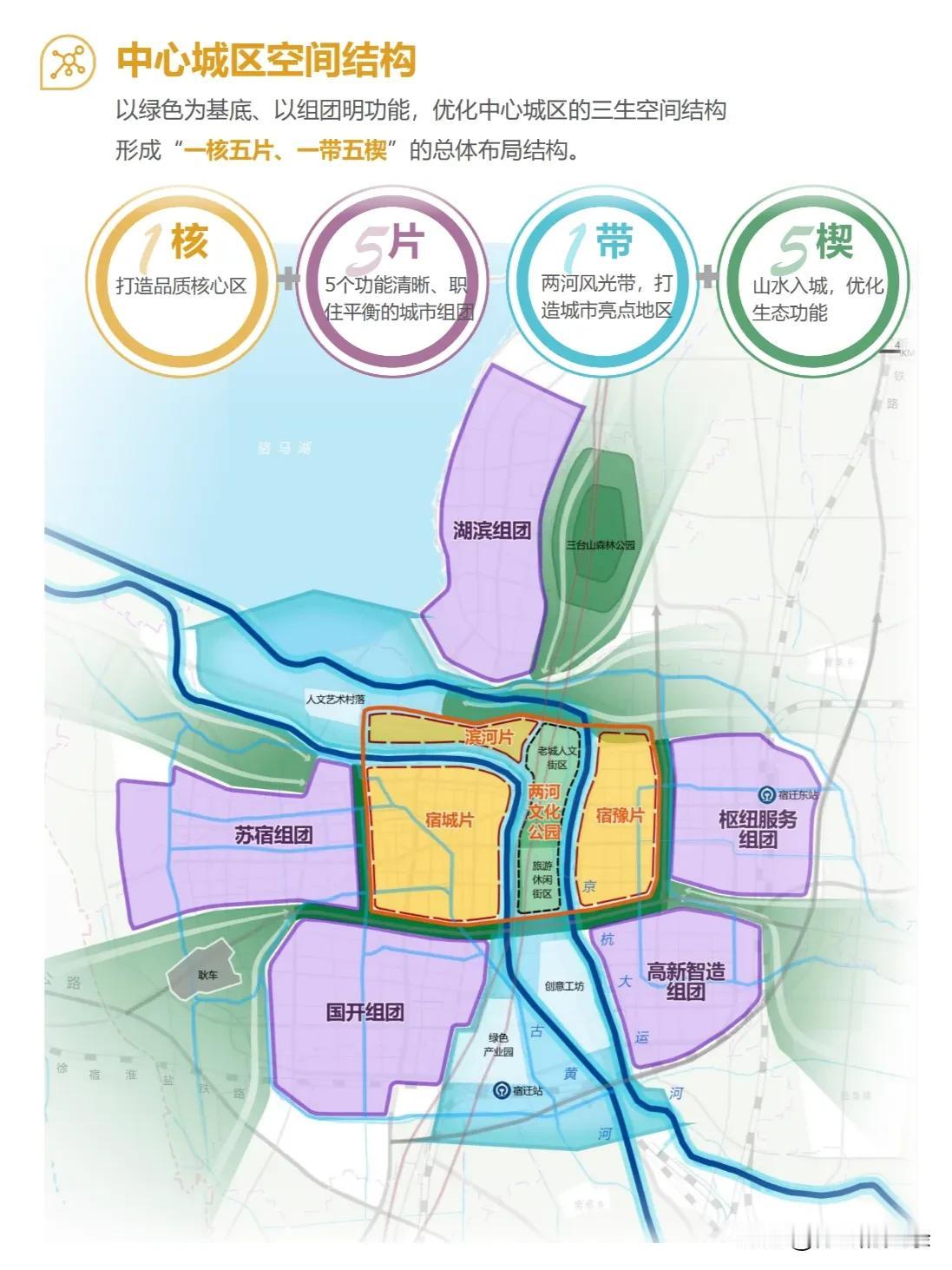  宿迁市国土空间总体规划（2021—2035），对比以前的规划图，中心城区新增了