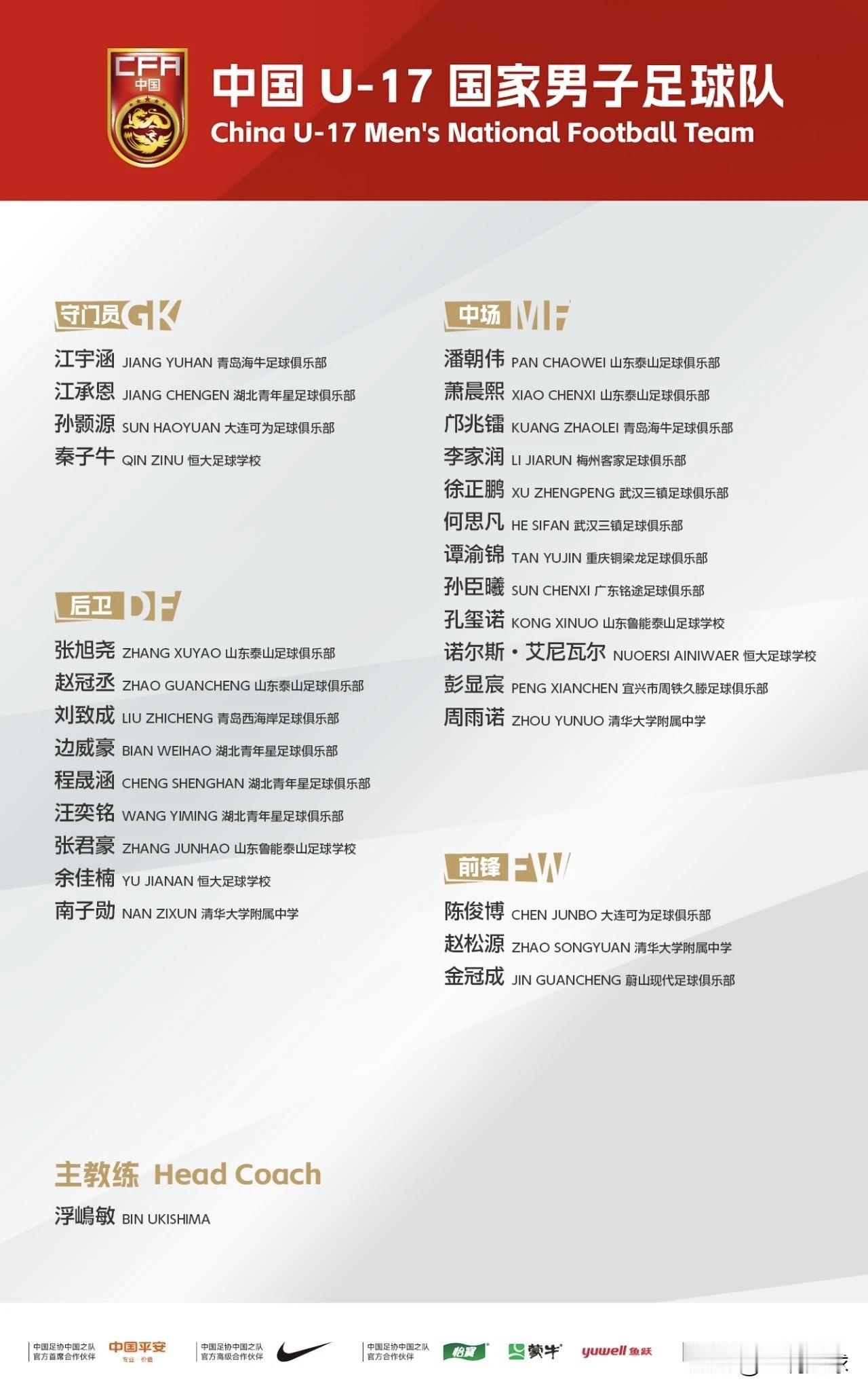 武汉三镇徐正鹏、何思凡，湖北青年星边威豪、程晟涵、汪奕铭入选新一期国足U17大名