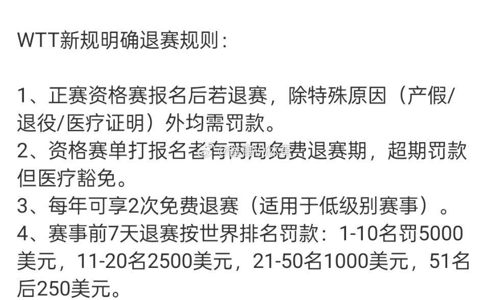 WTT退赛新规 突然有点懵，所有参加wtt比赛的运动员都会签什么参赛协议吗，协议