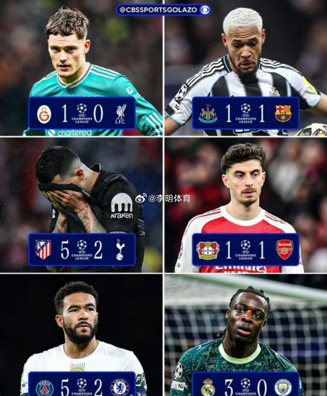 本轮欧冠英超6队无一胜绩主要是英超球队比赛太多了