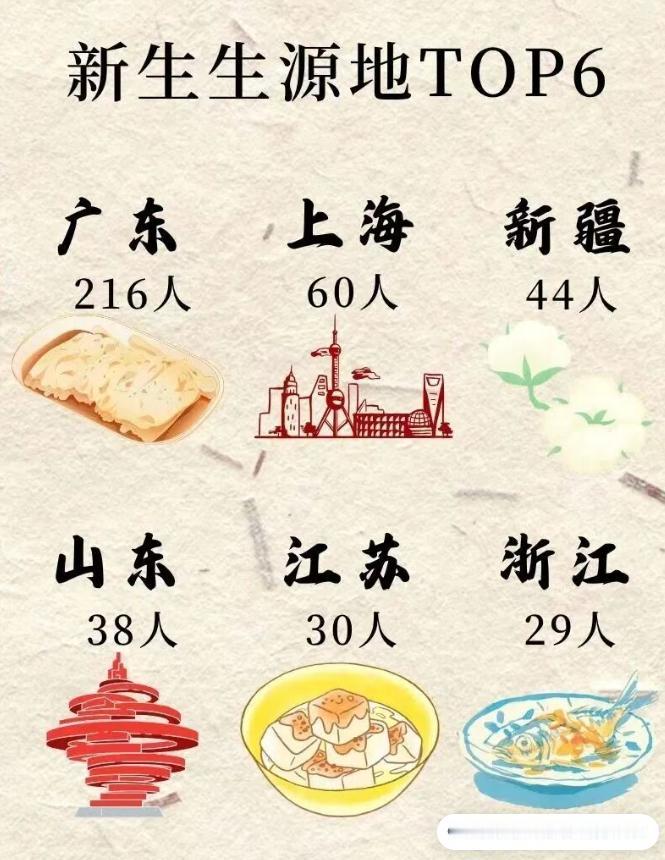 上海海关学院2026年新生大数据：学校今年录取了703名本科新生，来自广东省的新