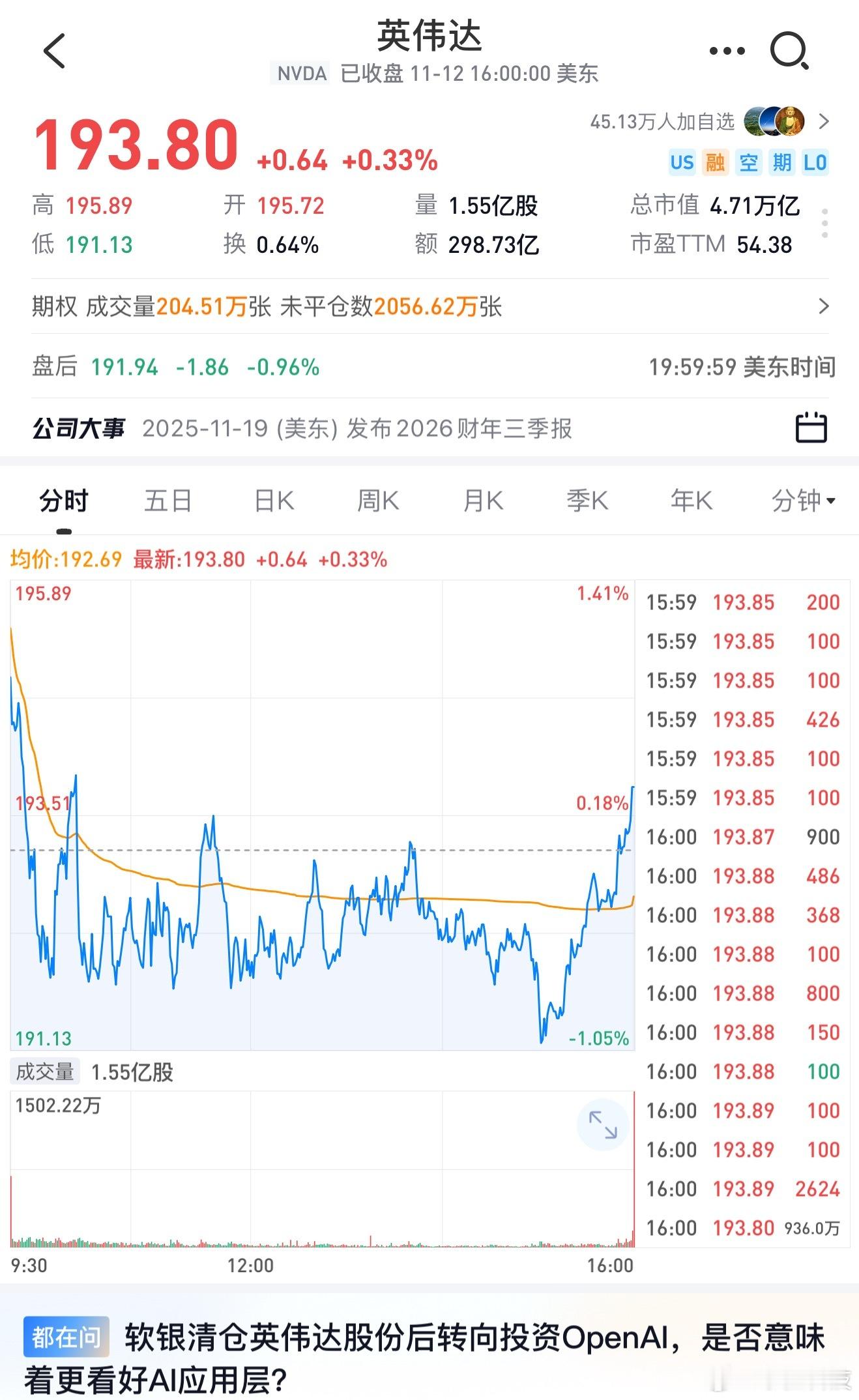 N链可以说是是美国的一切，他们肯定要狠保的，这个泡沫不是这么容易破的，估计还要时