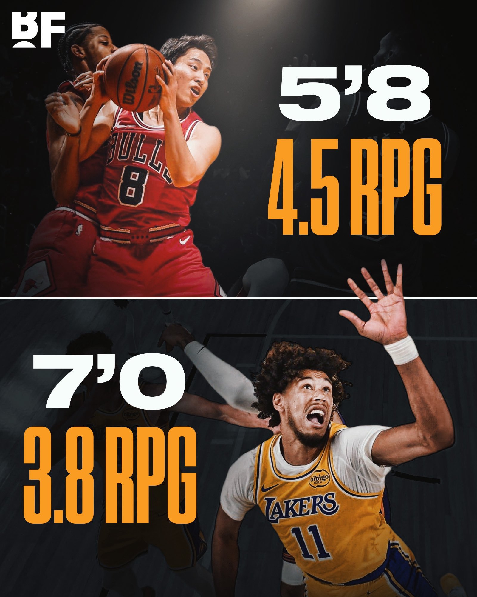 有点震惊🤯本赛季河村勇辉场均篮板4.5个，高于海斯的3.9个。NBA
