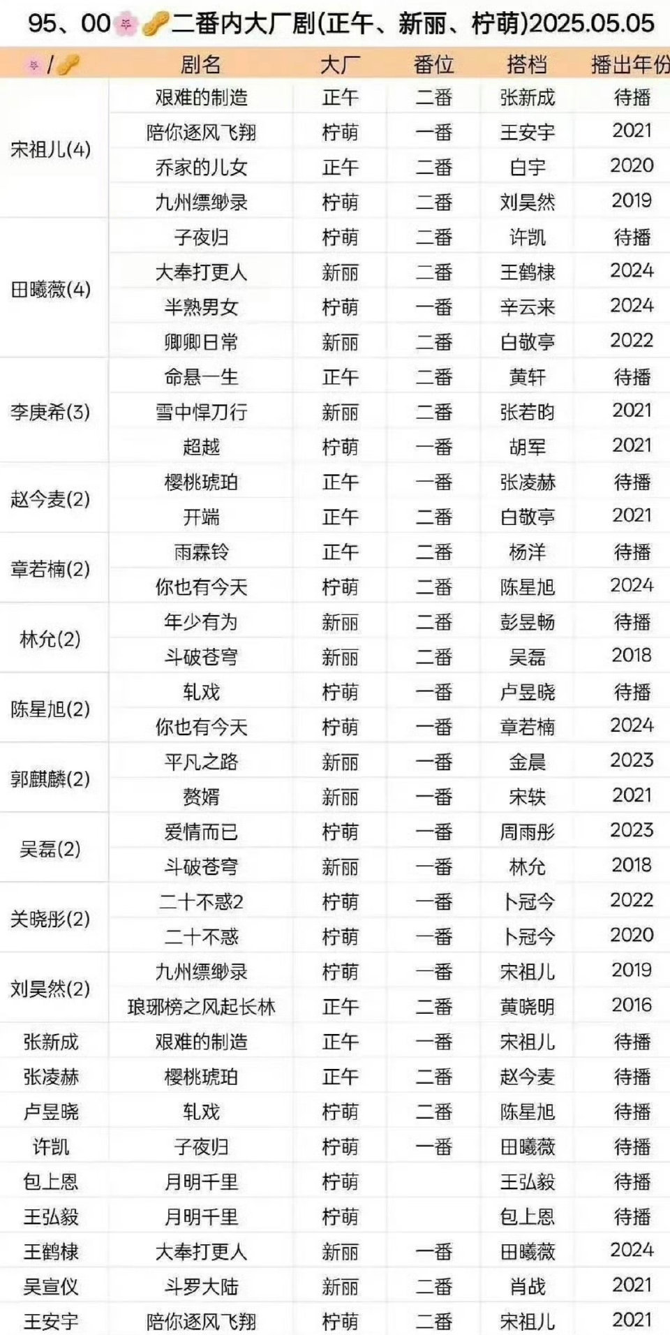 95花-00花二番内大厂剧资源对比 ​​​