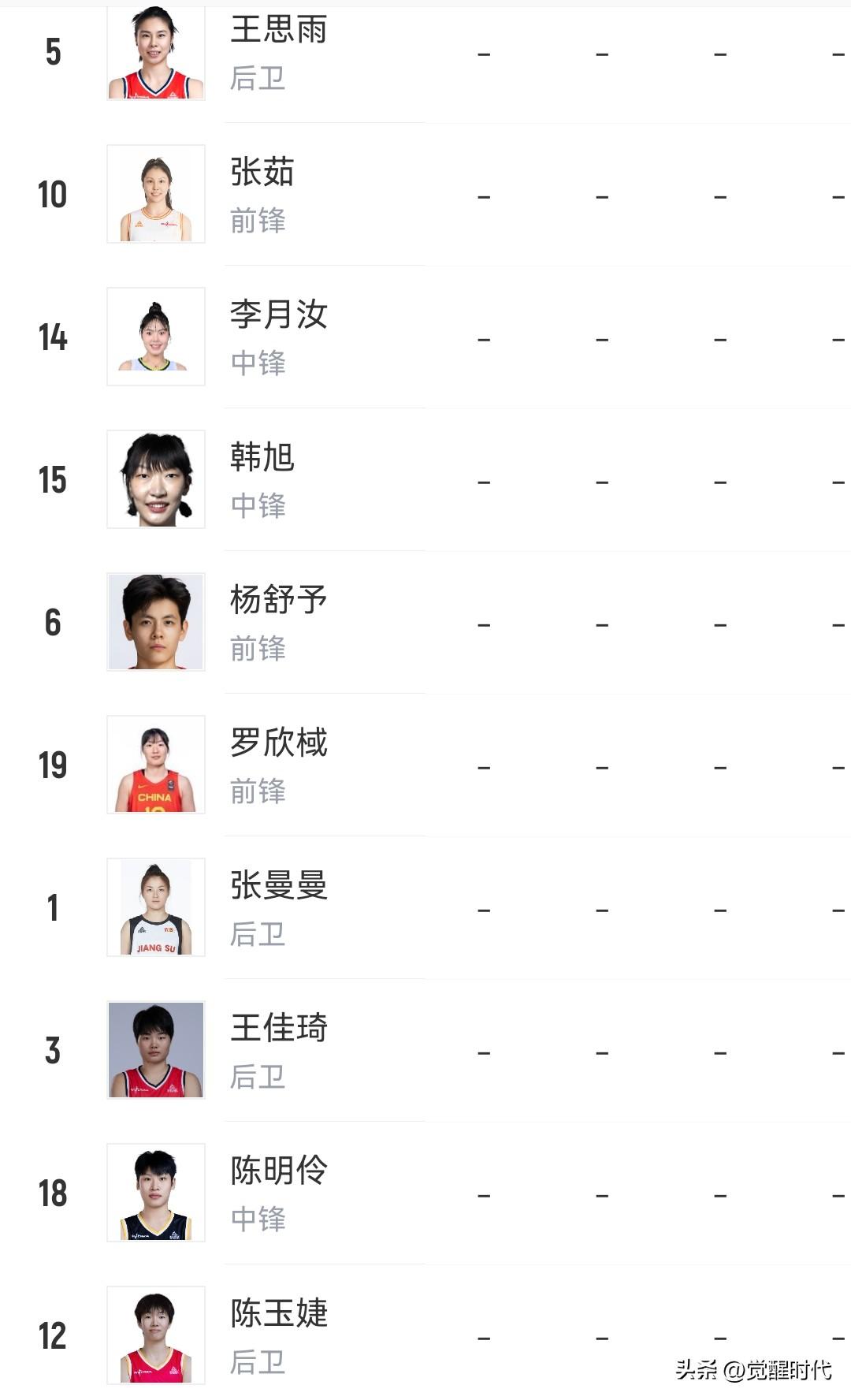 女篮战马里阵容
1号位 王思雨 张曼曼 王佳琦
2号位 杨舒予 陈玉婕
3号位 