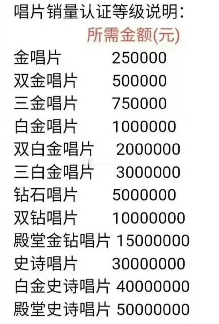 周深实体专预售第一天3分钟4000w 白金史诗12分钟5000w 殿堂史诗 还在