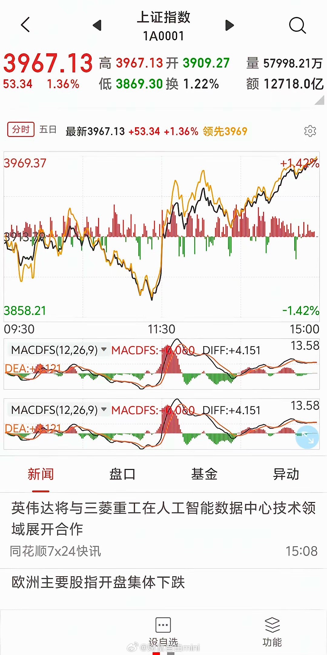 明日A股操作对策今日行情极致割裂，早盘冰冷下行，尾盘全线回暖，充分印证市场规律：