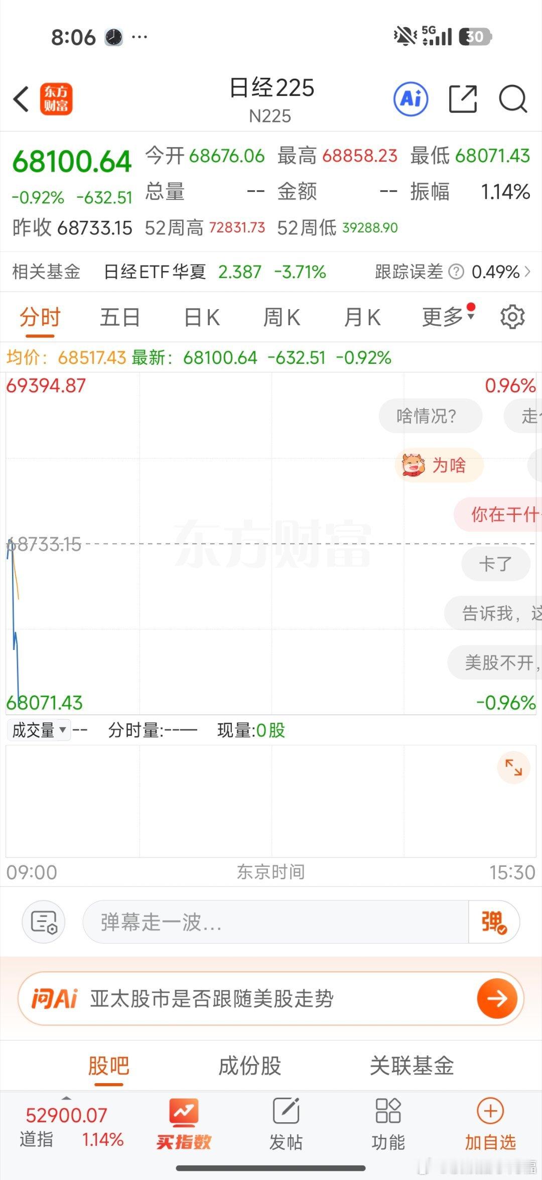 日本继续跳水，待会韩股也会翻绿，不信走着瞧