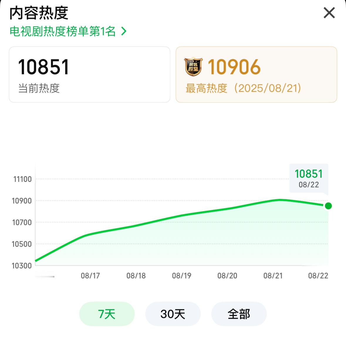 10851，这个数字好看[点赞]杨幂生万物 冲呀 ​​​