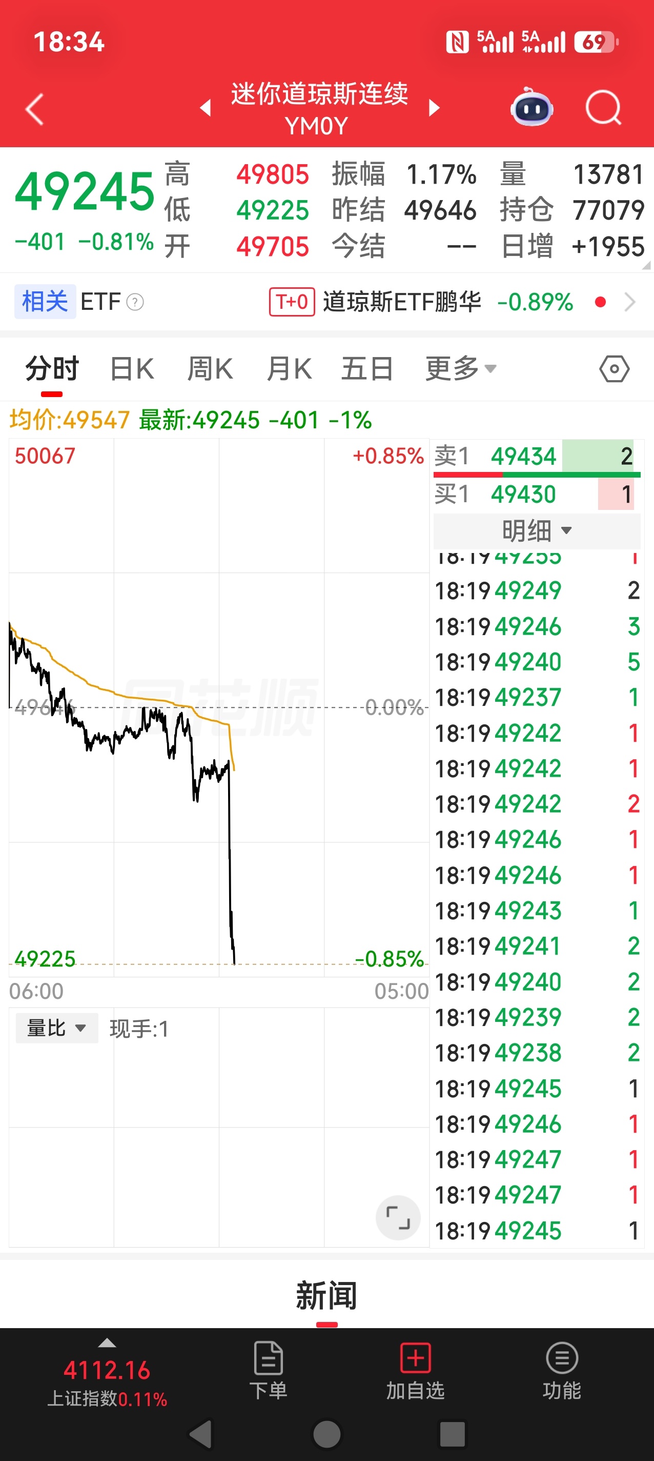 好在中国股市明天还能继续休息一天。财经 财经