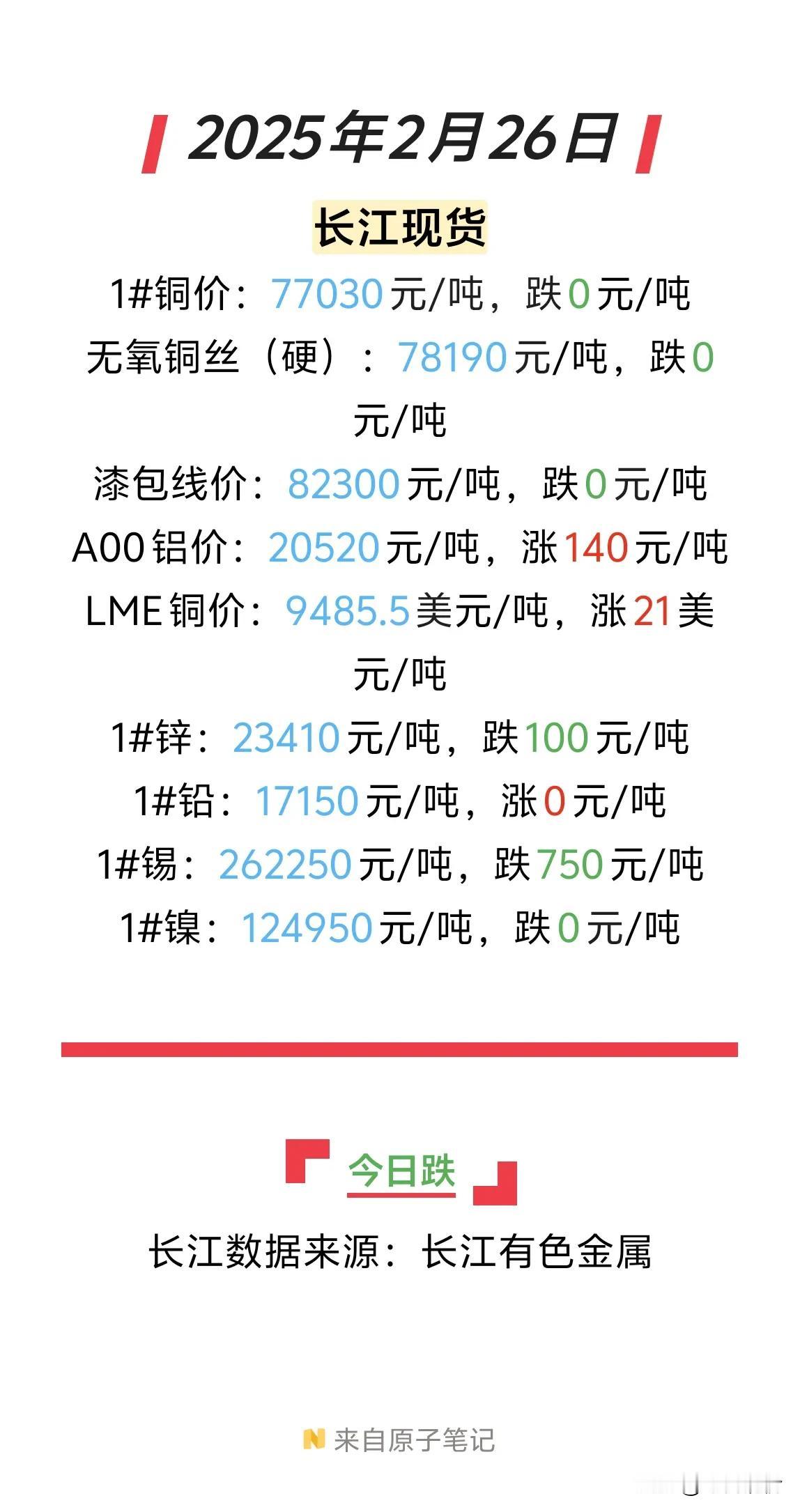 2025年2月26日今日铜价现货稳定，期货振幅较大，大长腿跌破布林中轨后又收回！