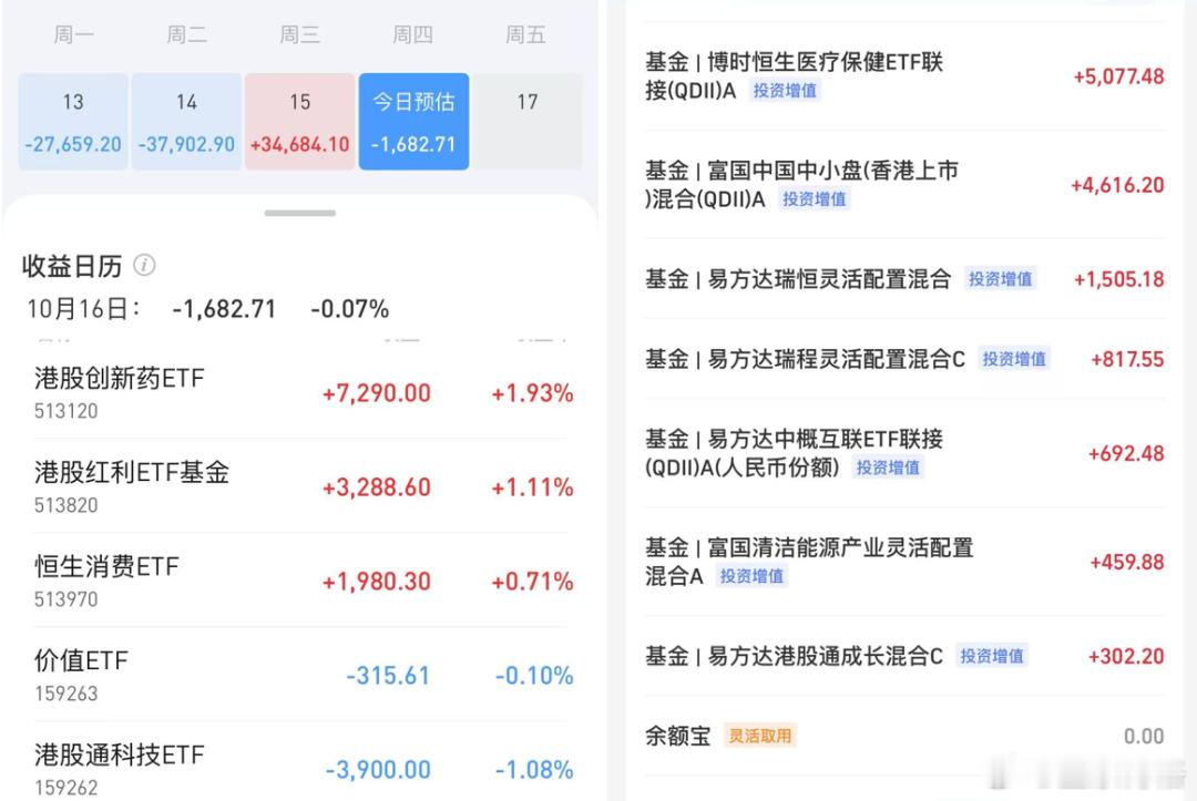 净值出来了，场内ETF账户今天亏损0.2万（资产220万）；场外基金账户今天预计