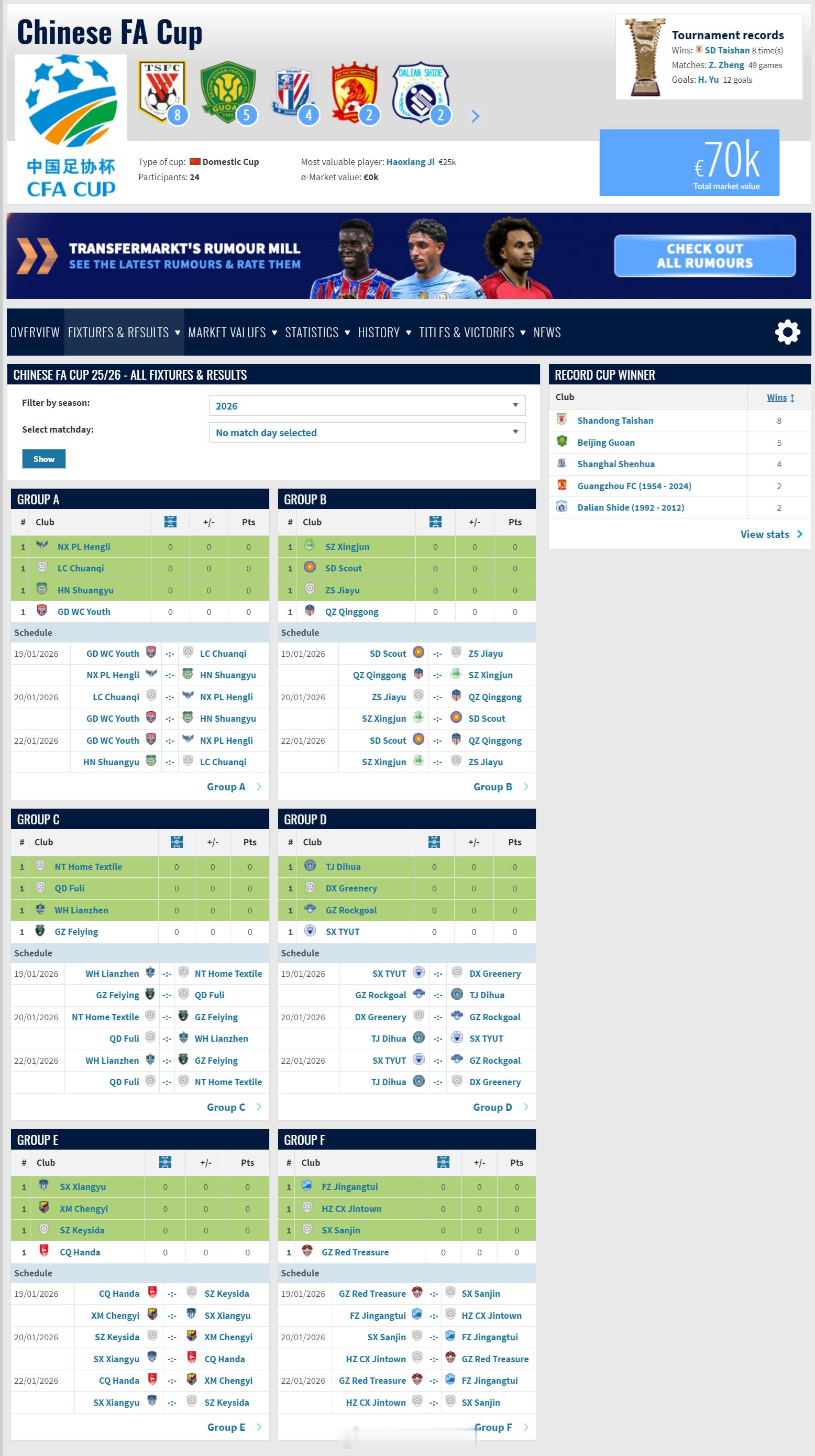 2026足协杯资格赛页面已建好。足协杯资格赛将于1月19日到22日间在珠海索卡基