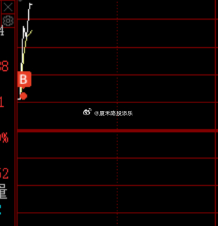 我的节奏可以，一早去了液冷~！ 