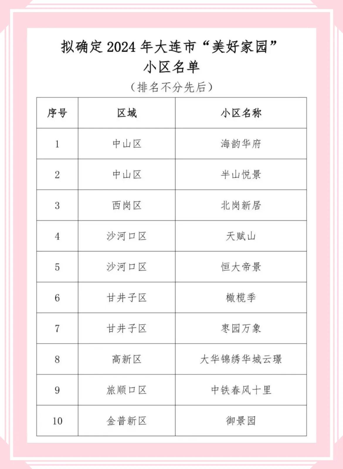 最新消息！关于拟确定2024年大连市