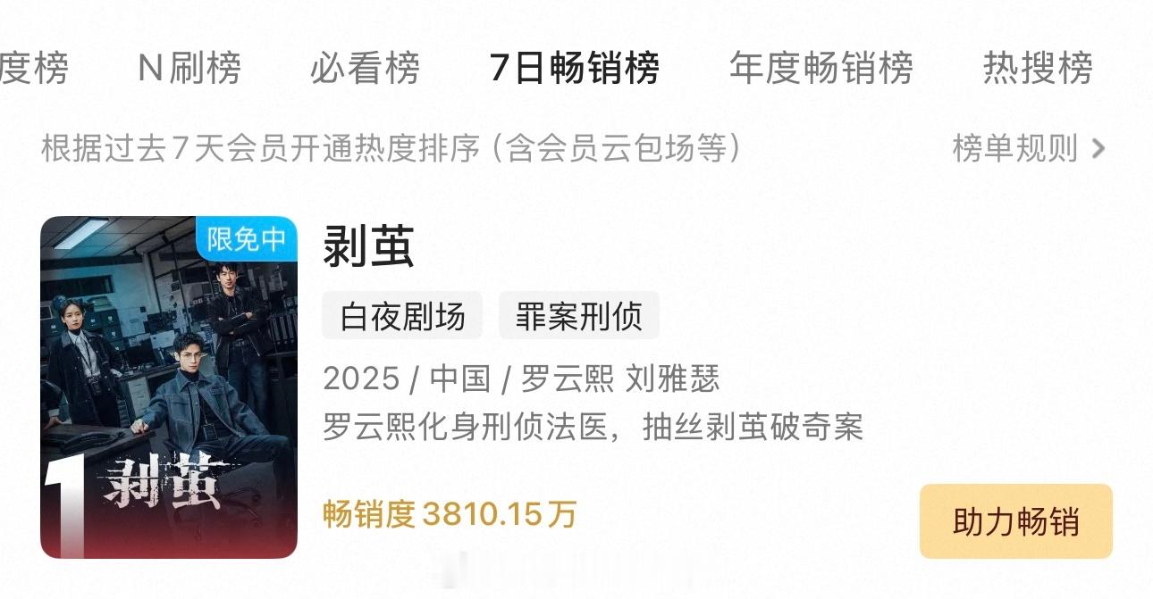 罗云熙剥茧一周畅销榜登顶🎉下一步进年榜了 
