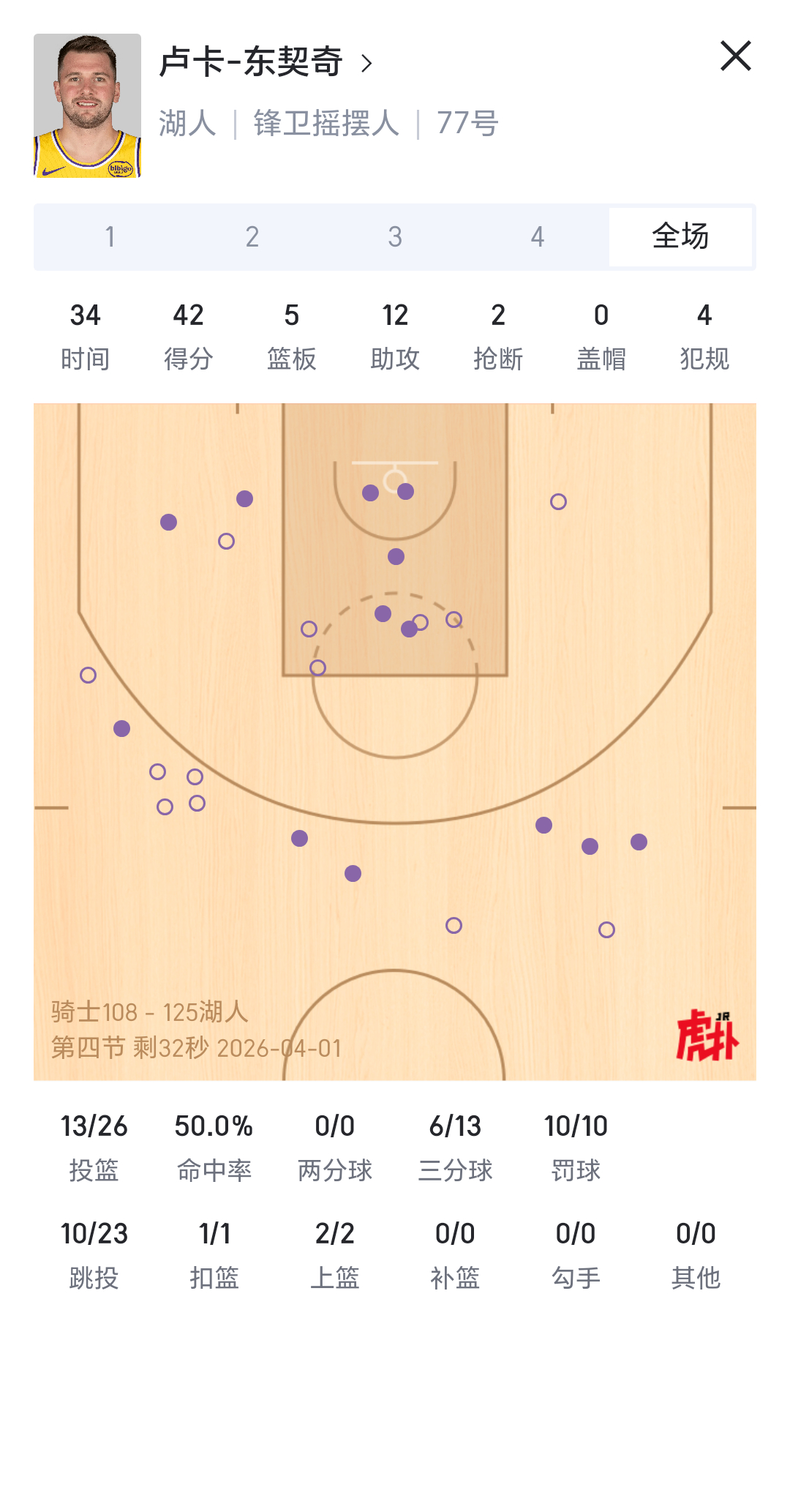 下班了，东契奇太强了，MVP！骑士vs湖人湖人国度东契奇