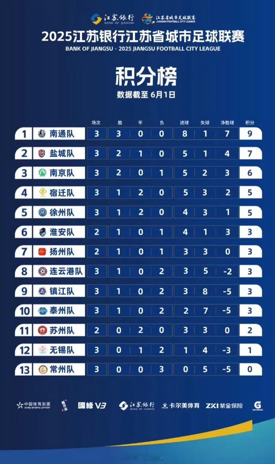 常州足协回应常州输成l州网友都在玩梗，只有江苏散装十三太保在暗暗较劲！[笑cry