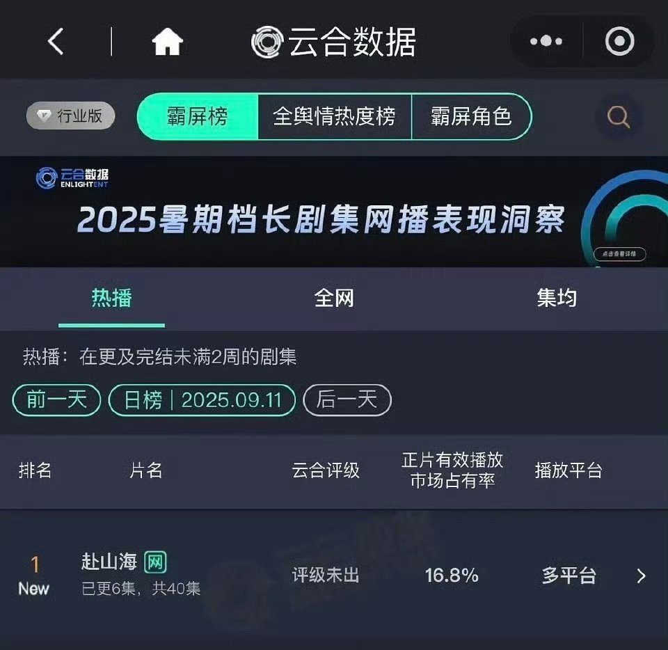 成毅赴山海云合登顶赴山海登顶 成毅赴山海云合登顶[流鼻血]成毅[超话] ​ ​​