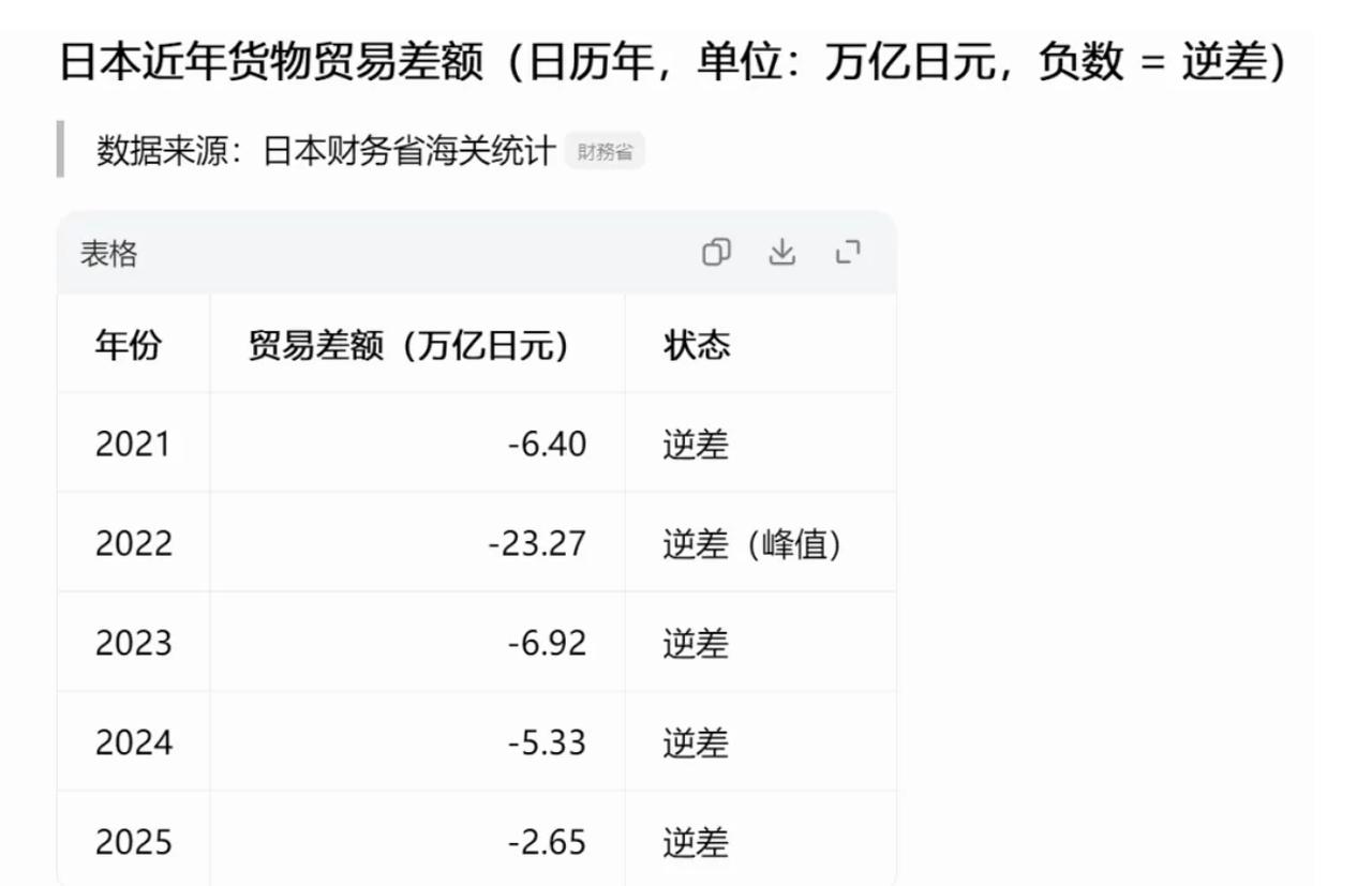 说实话，这次美日联合干预日元汇率的事，大概率失败，因为治标不治本，很难彻底扭转日