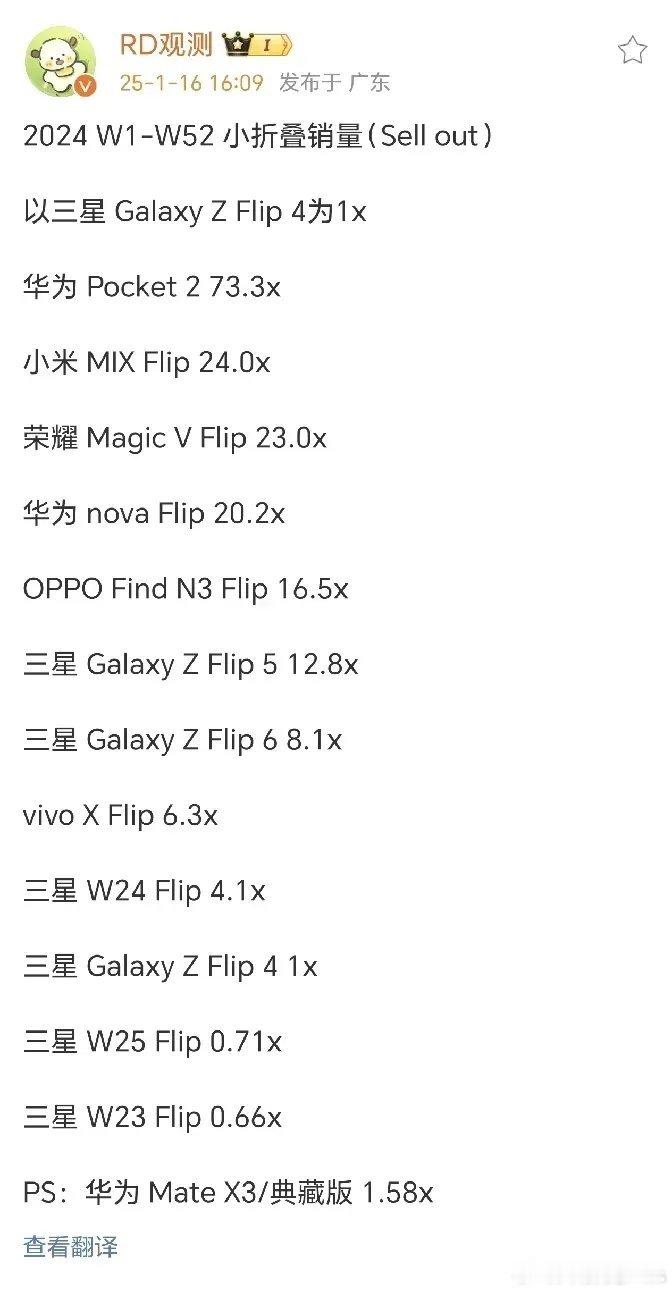 2024年各品牌小折叠销量(Sell out）成绩：以三星GalaxyZFlip