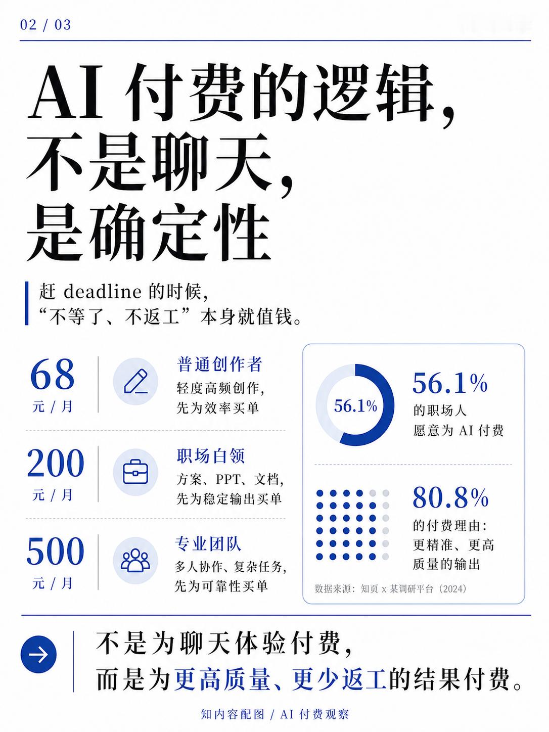 豆包收费你还用吗说句可能得罪人的话：豆包收费，不是该不该的问题，是迟早的事，字节