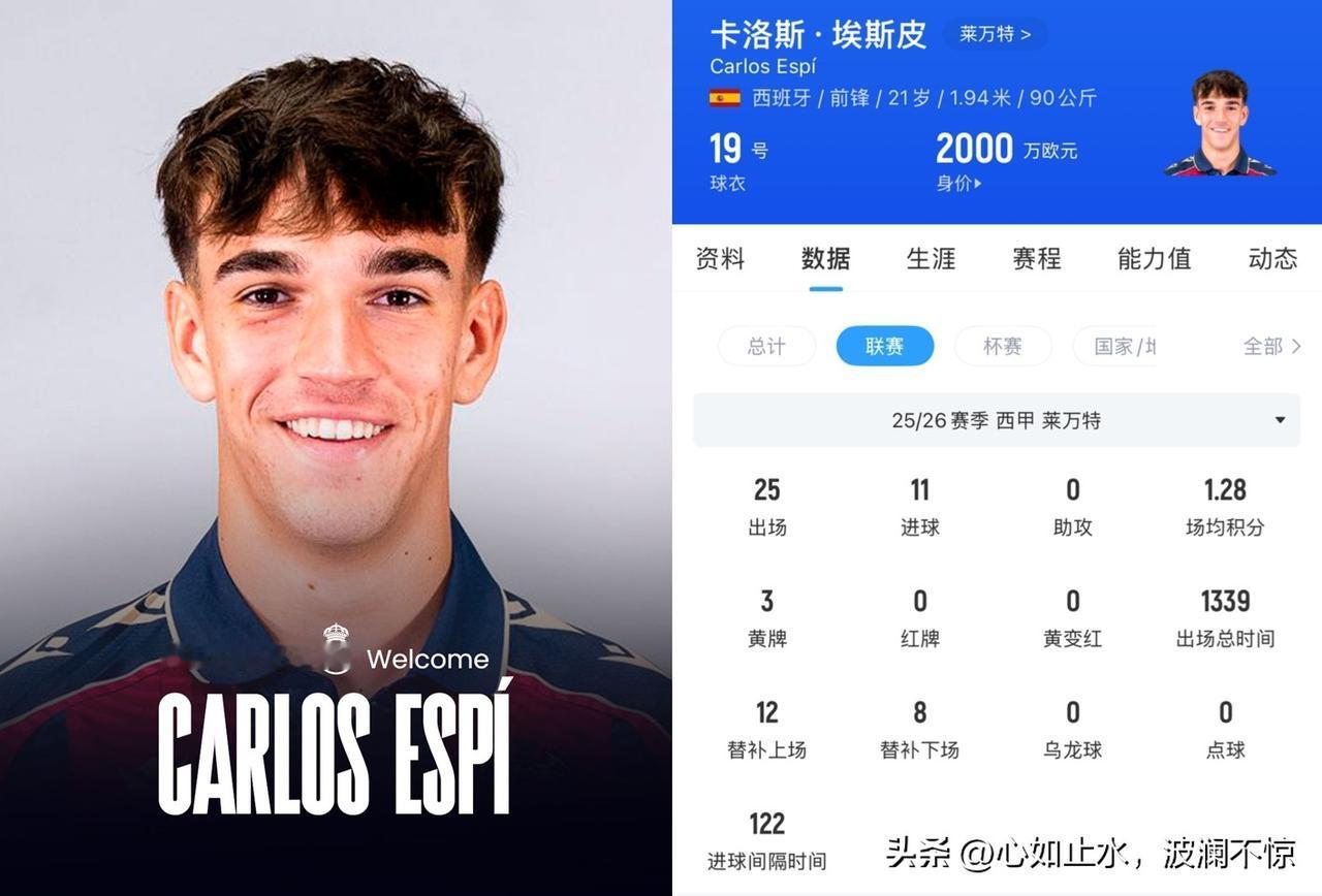 不得不说皇马球探真懂球啊，2500万拿下埃斯皮，这可是个大妖，我FC26最新档，